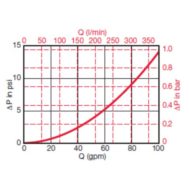 DFBH/HC280TJ3B1.0/16 (2091055) Hydac Pressure Filter