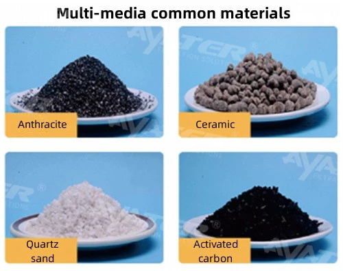 multi media  filter